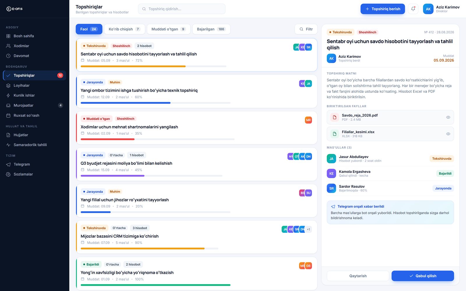 E-OFIS — Workload analytics