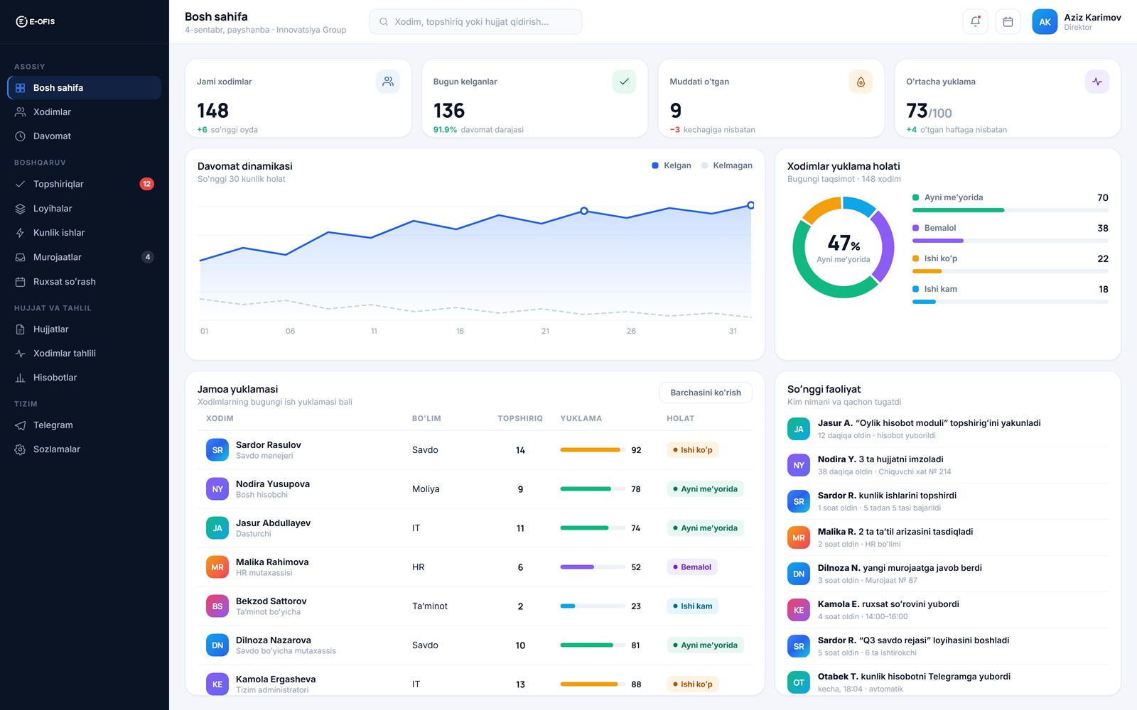 E-OFIS — Tasks
